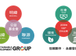 媒體報導（阿拉丁照明網）：攜手共進！「SDG集團」何以創造更多韌性？                                                                                                                    